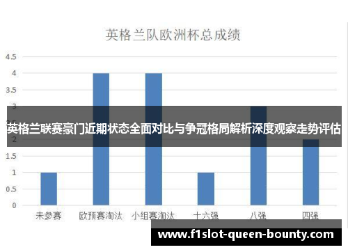 英格兰联赛豪门近期状态全面对比与争冠格局解析深度观察走势评估