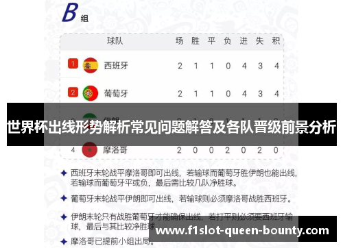 世界杯出线形势解析常见问题解答及各队晋级前景分析